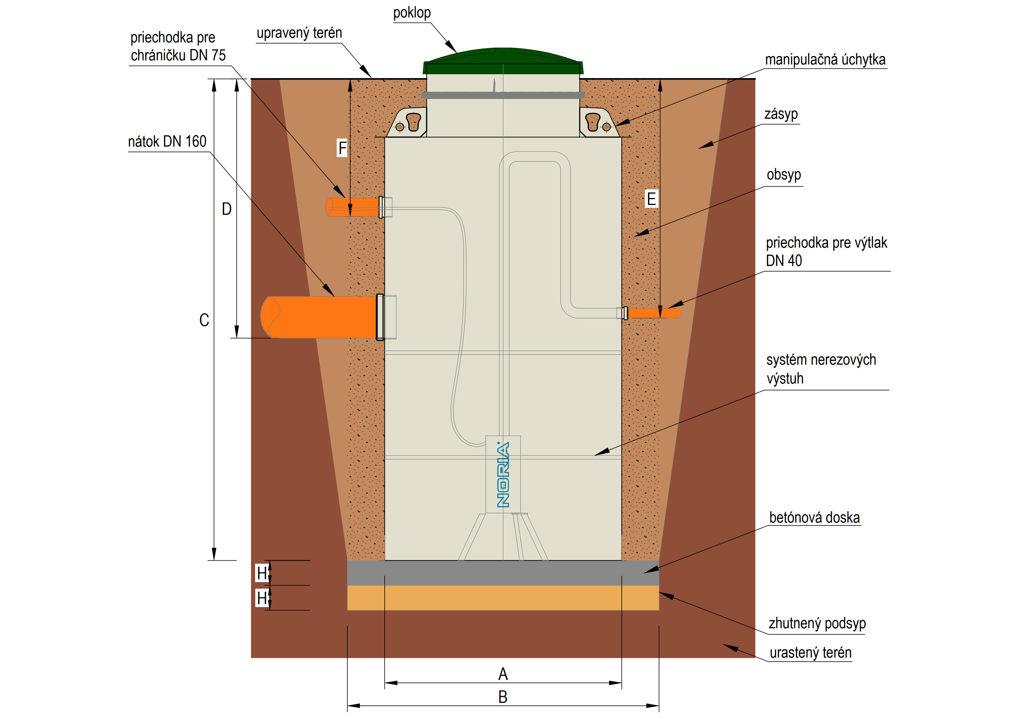 Čerpacia nádrž SAKAL s vystrojením NORIA - M22 - pro WEB LN_250314